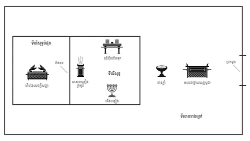 រូបភាព​នៃ​ប្លង់​រោង​ឧបោសថ​ពី​បុរាណ