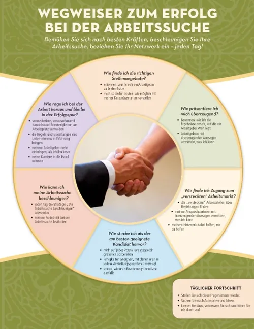 job search success map