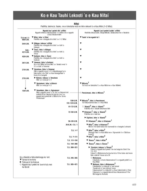 Nephite Record Keepers