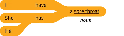 pattern 1 answer I have a noun