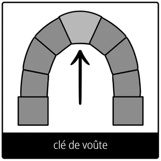 pictogramme de l’Évangile « clé de voûte »