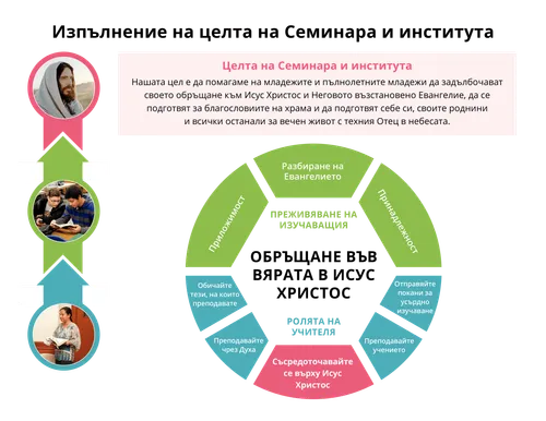 Целта на Семинар и институт, страница 1