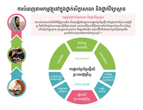 គោលបំណង​របស់ ស.&វ. ទំព័រ​ទី ១