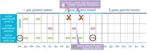 Сөрөг мөнгөн гүйлгээ: Бэлтгэлгүй байх
