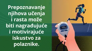 Meme: Prepoznavanje učenja i rasta