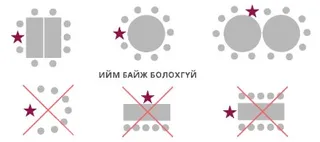 Ширээ болон суух байрлал