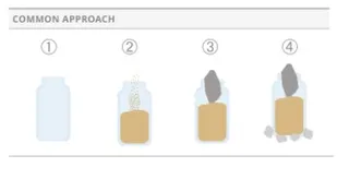 common approach jars