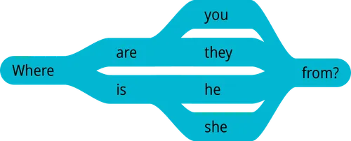 pattern 2 question where are you from