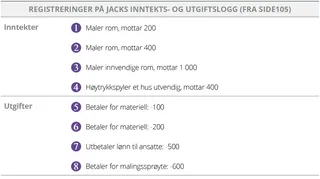 Oppføringer fra Jacks inntekts- og utgiftslogg