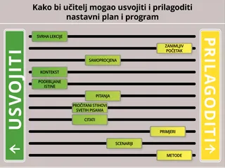 grafički prikaz kako bi učitelj mogao prilagoditi nastavni plan i program