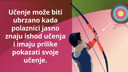 Mem jasno znajte ishod učenja