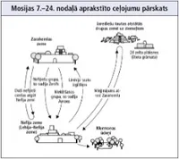 Mosijas 7.–24. nodaļā aprakstītie ceļojumi