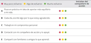 cuadro de evaluación del capítulo 6