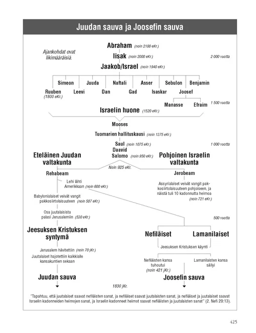 The Stick of Judah and the Stick of Joseph