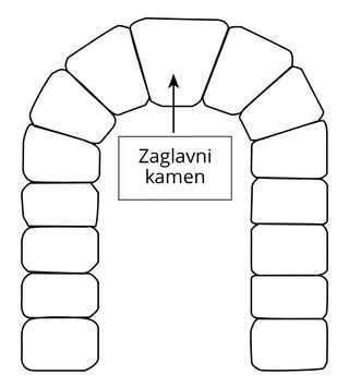 grafika zaglavnog kamena
