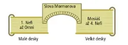 bridge diagram
