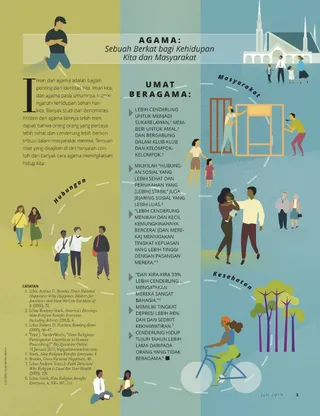 Religion: A Blessing to Our Lives and Communities