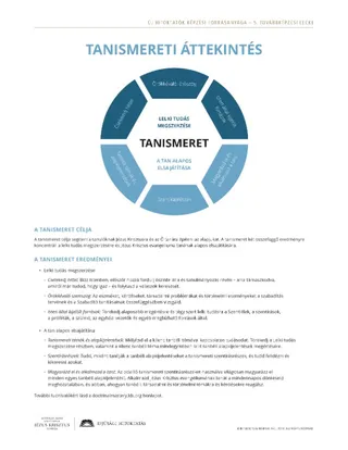 kiosztandó anyag, Tanismereti áttekintés