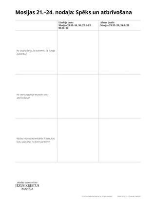 handout Mosiah 21-24: strength and deliverance