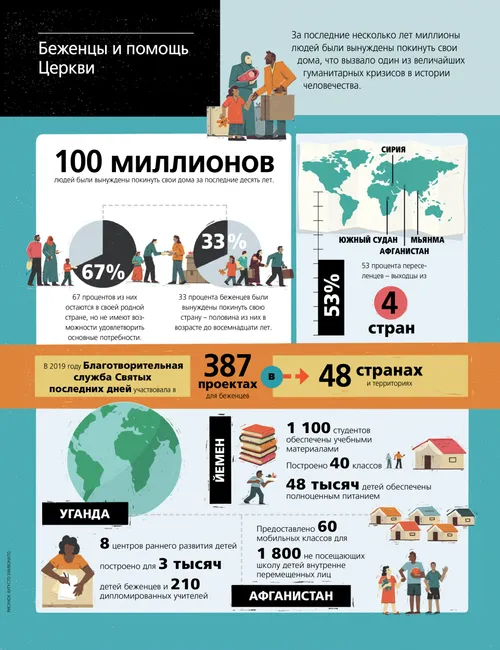 article on how Church is helping refugees