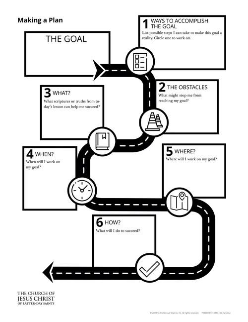 chart showing how to make a plan to accomplish a goal