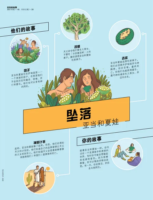 亚当和夏娃的坠落