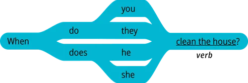 pattern 2 question when do you verb
