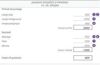 Jackovo izvješće o prihodu: 15.–20. ožujka