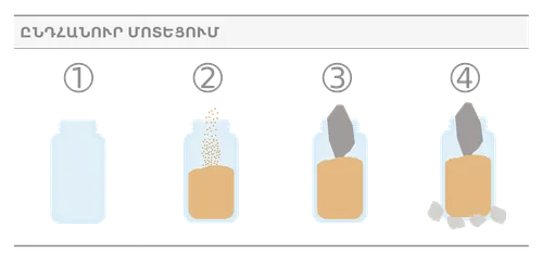 common approach jars