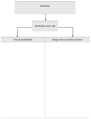 Översikt över tankefel