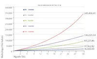 compound interest chart