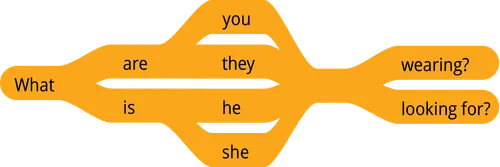 pattern 1 questions what are you wearing