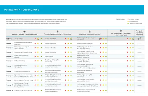 evaluating efforts chart