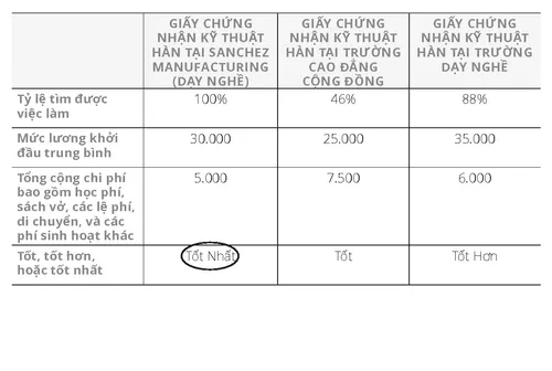 biểu đồ chi phí và giá trị
