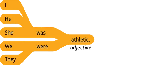 pattern 1 answer I was adjective