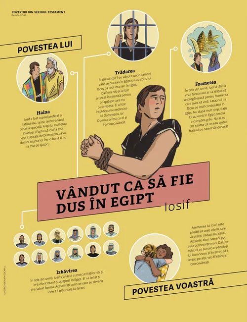 Vândut ca să fie dus în Egipt