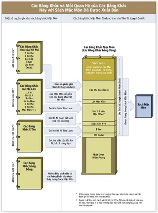 sơ đồ các bảng khắc