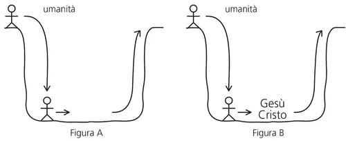 Disegno, buca con omino stilizzato