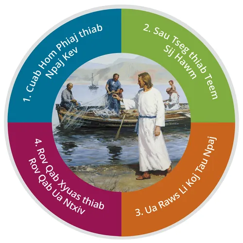 daim phiaj txog kev cuab hom phiaj