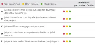 tableau d’évaluation du chapitre 6