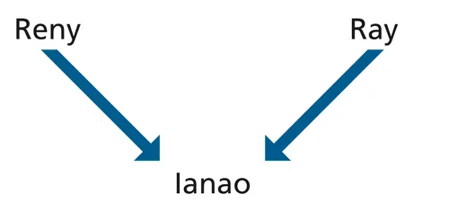 kisary, ray aman-dreny, ianao