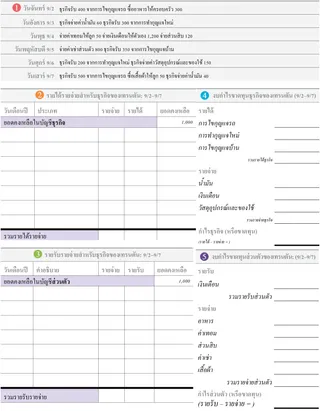 ห้าขั้นตอนของเทรนตัน ส่วนที่ 2