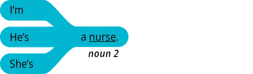 pattern 2 answer I’m a noun 2