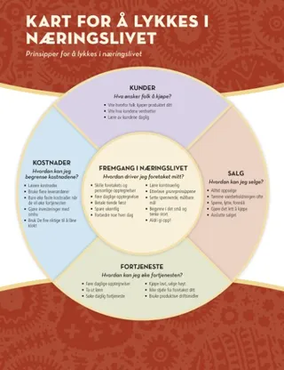 business success map