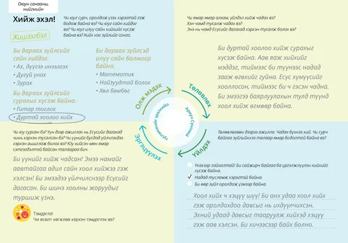 Бөглөсөн хүснэгтийн жишээ