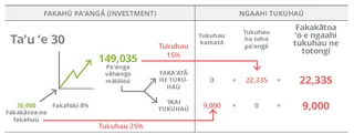 investment chart, 30 years
