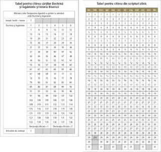 diagrame pentru citirea scripturilor