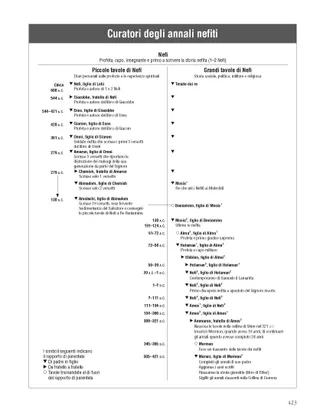 Nephite Record Keepers