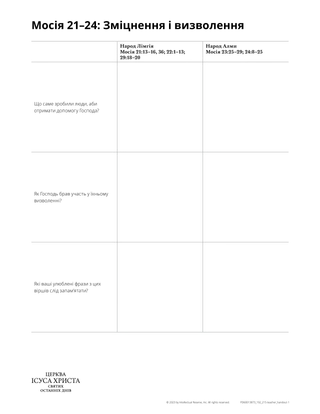 handout Mosiah 21-24: strength and deliverance