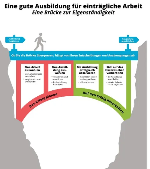 Grafik: Brücke über Schlucht